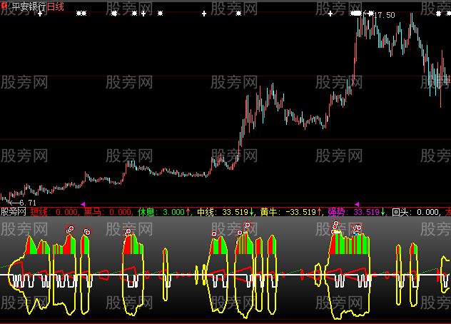 大智慧黑马黄牛指标公式