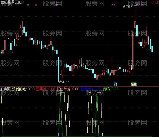 通达信获利回吐指标公式