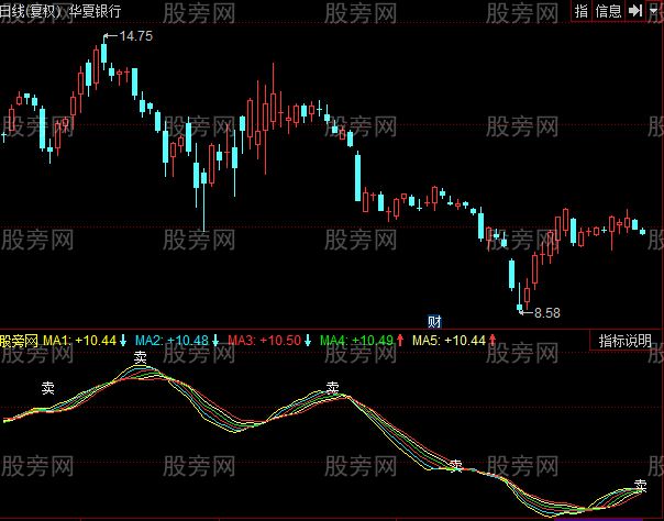 同花顺步步为赢指标公式