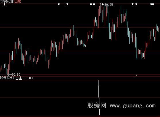 大智慧金牛指标公式