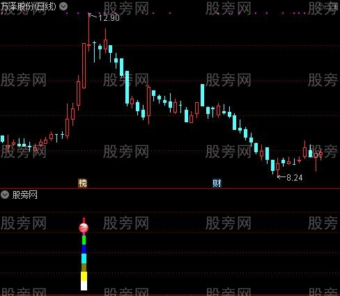 通达信节节升高指标公式