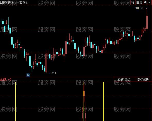 同花顺黄色出击指标公式