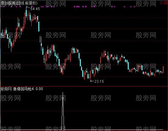 通达信蓝色天空选股指标公式