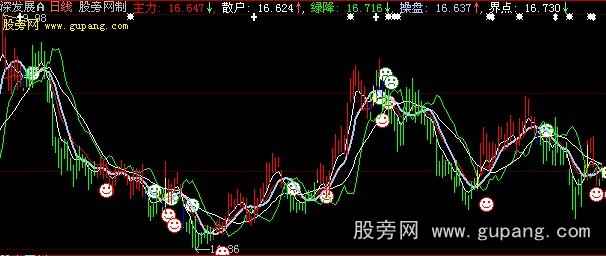 大智慧黄金黑牛主图指标公式