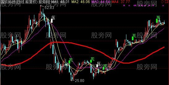 通达信三死叉见主图指标公式