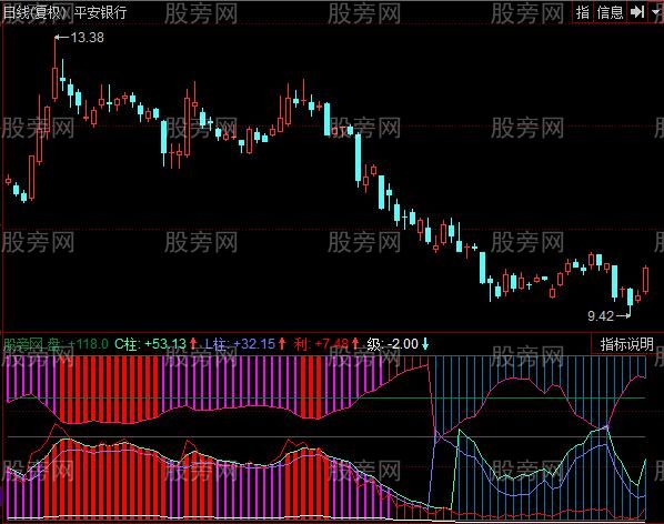 同花顺Z筹码柱指标公式