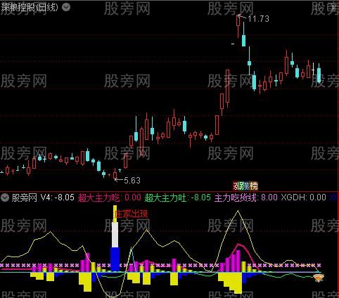 通达信主力白骨指标公式