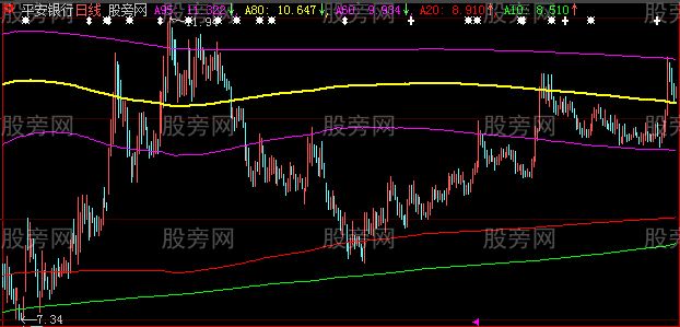 大智慧筹码秘籍主图指标公式