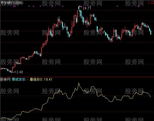 通达信零成本价指标公式