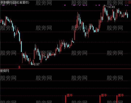 通达信狂牛启动指标公式