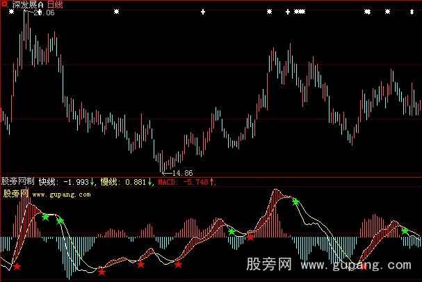 大智慧吴言优化MACD指标公式