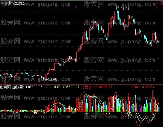 通达信神秘DDX量指标公式