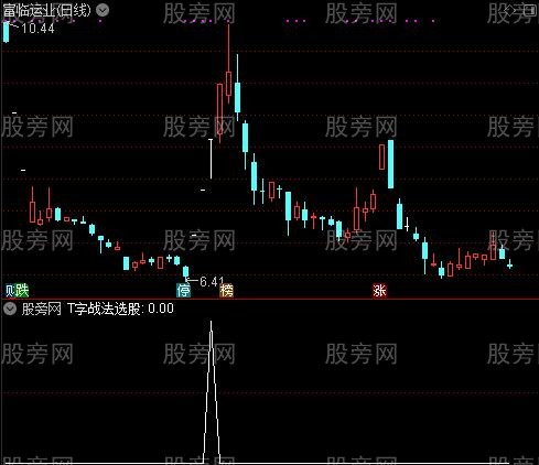 通达信T字战法选股指标公式