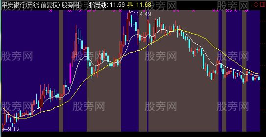 通达信波段指导买入主图指标公式