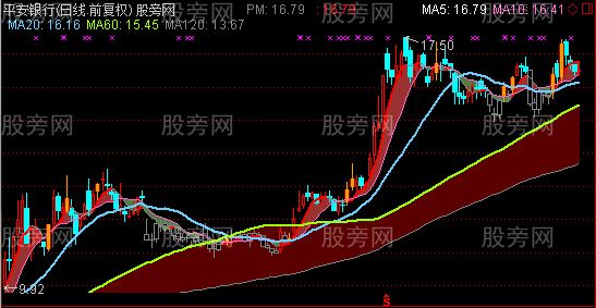 通达信至尊老鸭头主图指标公式