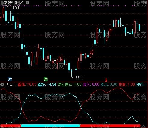 通达信机构预测指标公式