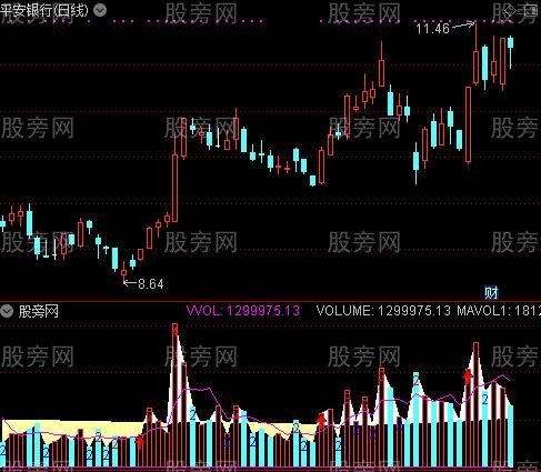 通达信上红下绿指标公式