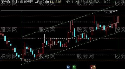 通达信线性回归通道主图指标公式