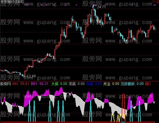 通达信抄底易如反掌指标公式