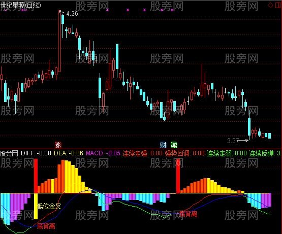 通达信MACD风云指标公式