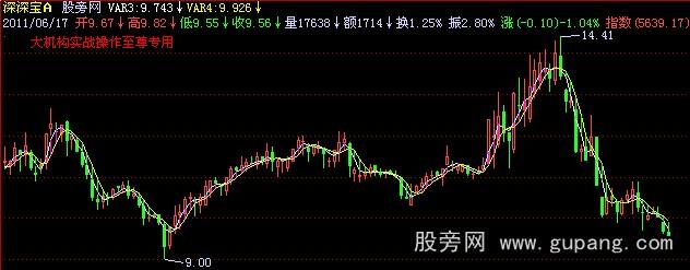 飞狐中线猎鹰主图指标公式