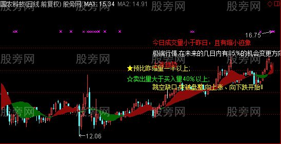 通达信新K线解盘主图指标公式