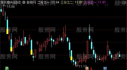 通达信极阴次阳三分之一位主图指标公式