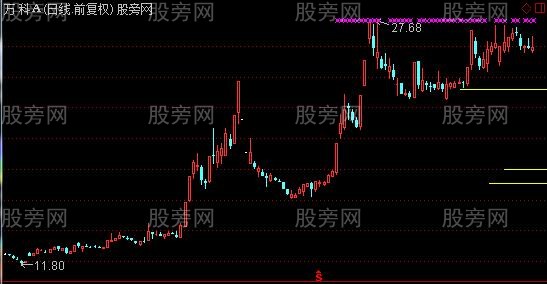 通达信筹码峰精华版主图指标公式