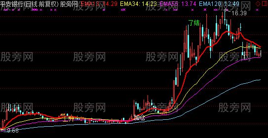 通达信特灵标注主图指标公式