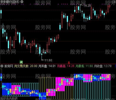 通达信看似明白指标公式