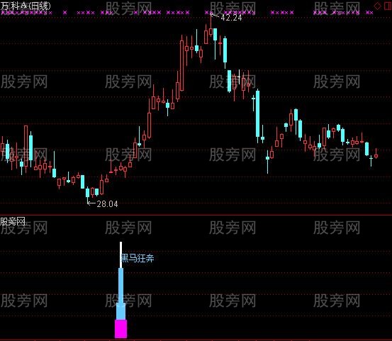 通达信黑马的摇篮指标公式