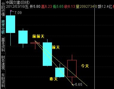 编写前前天最高点与昨天高点及开盘价画线，射线
