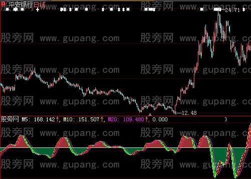 大智慧三微分指标公式