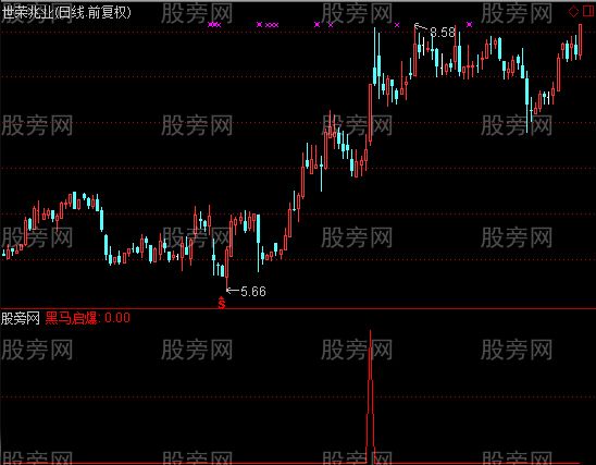 通达信黑马启爆选股指标公式