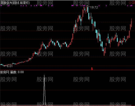 通达信开盘双箭选股指标公式