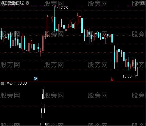 通达信熊市摛牛选股指标公式