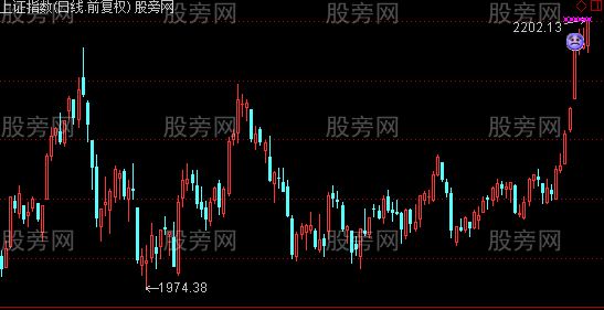 通达信大盘哭脸主图指标公式