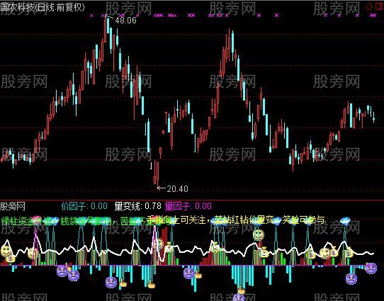 通达信冠军MACD指标公式