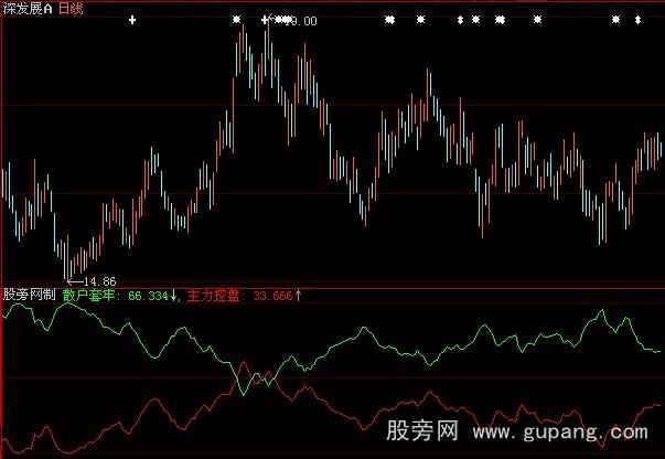 大智慧主力资金流指标公式