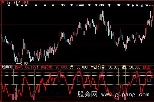 大智慧测底指标公式