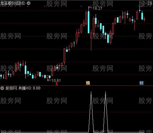 通达信短线赢家2选股指标公式