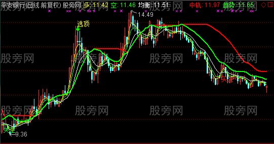 通达信三线合一主图指标公式