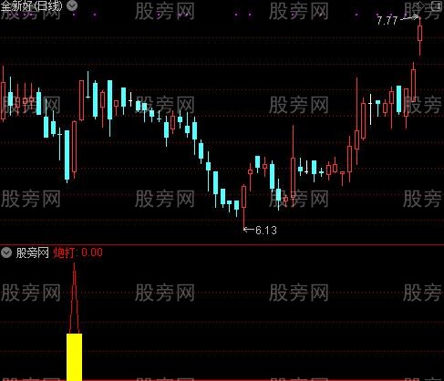 通达信炮打金叉指标公式