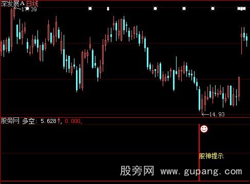 大智慧股神提示指标公式