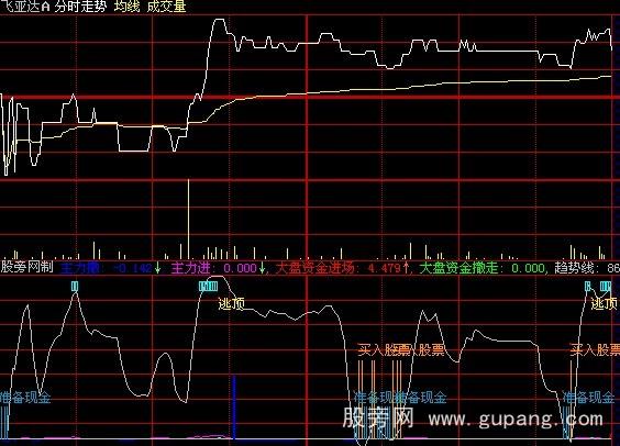 大智慧精确买卖分时指标公式