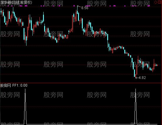 通达信老鼠庄选股指标公式