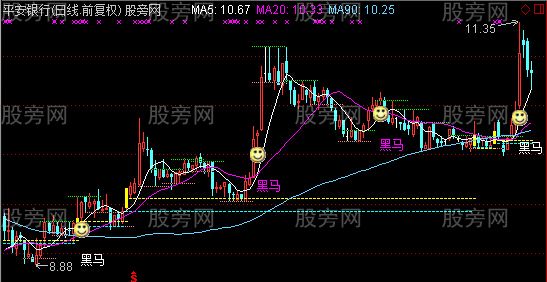 通达信区分强弱主图指标公式