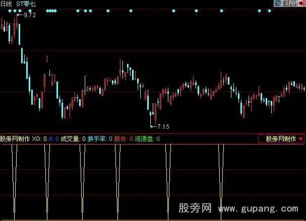 同花顺涨停擒拿手指标公式