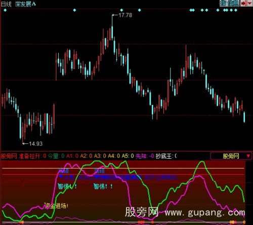 同花顺跟着主力走指标公式