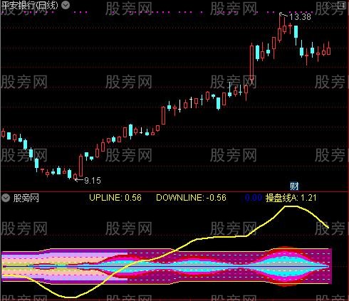 通达信MACD挑战版指标公式